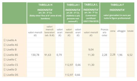 paga oraria donna pulizie|Retribuzione lavoro domestico 2024: tabella stipendi。